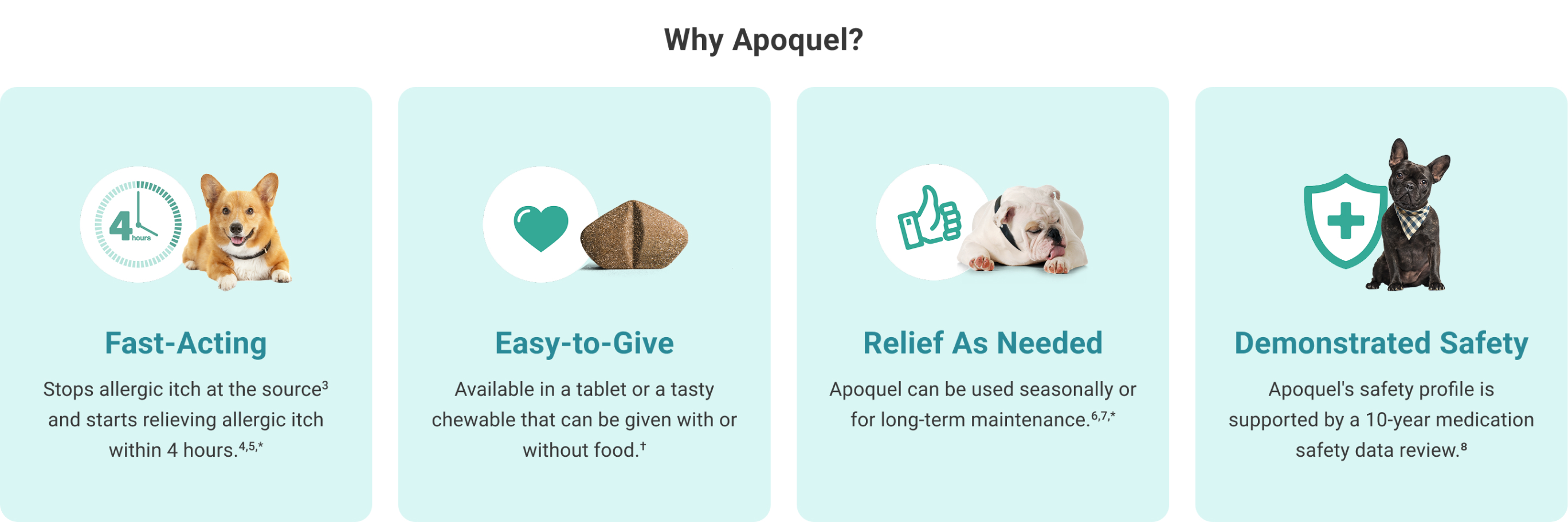 Why Apoquel banner highlighting fast-acting relief, easy-to-give treatment, relief as needed and demonstrated safety.