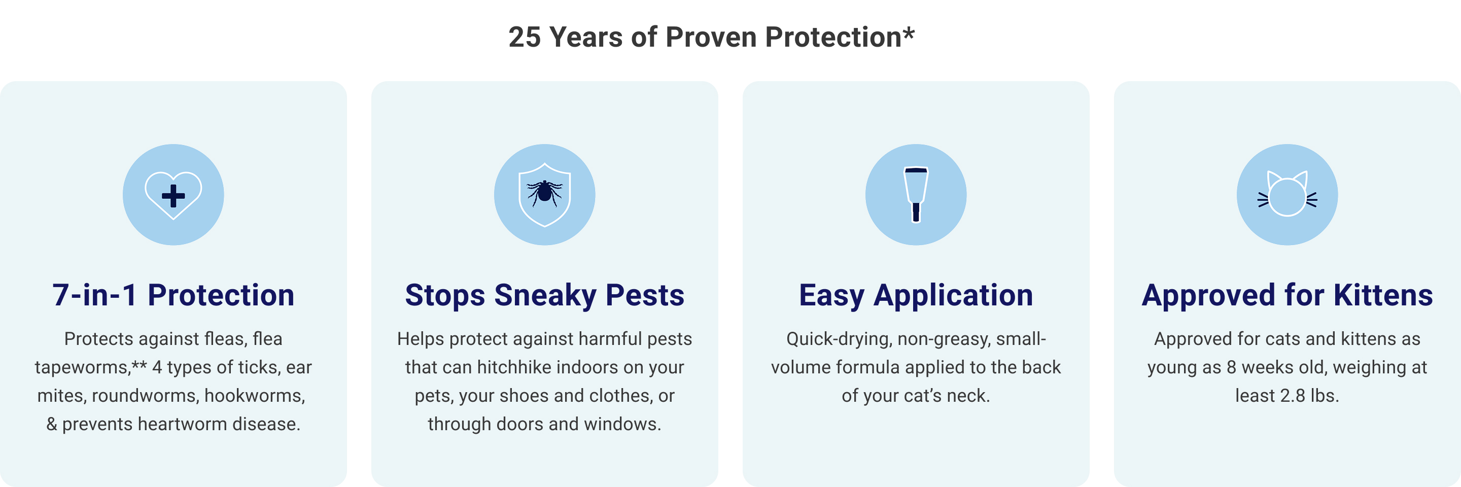 25 years of proven protection
