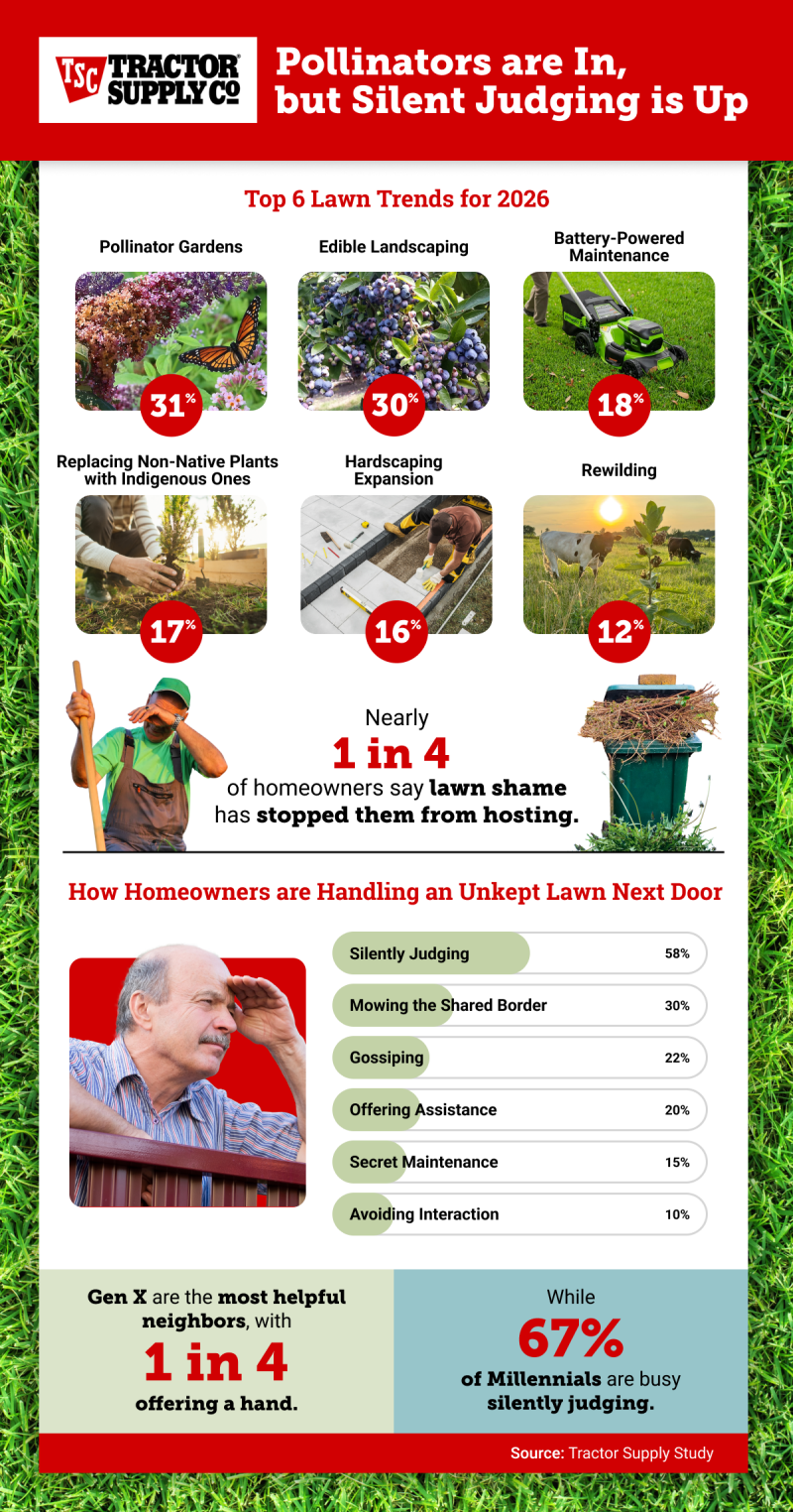Lawn infographic