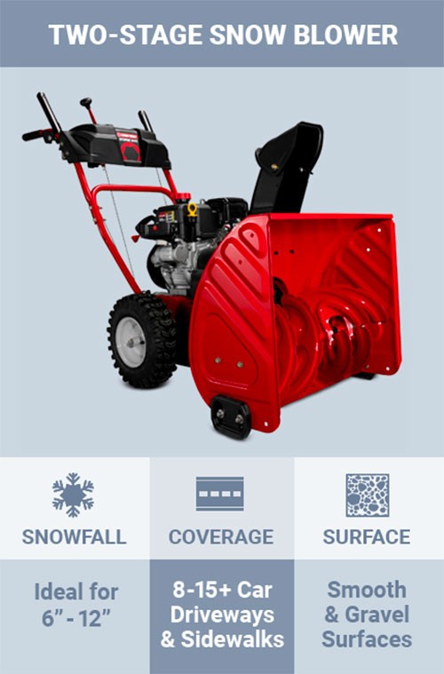 Two-Stage Snow Blower. Ideal for Six to Twelve Inches of Snowfall. Eight to Fifteen Plus Car Driveways and Walkways Coverage. Smooth and Gravel Surfaces.
