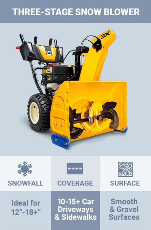 Three-Stage Snow Blower. Ideal for Twelve to Eighteen Plus Inches of Snowfall. Ten to Fifteen Plus Car Driveways and Walkways Coverage. Smooth and Gravel Surfaces